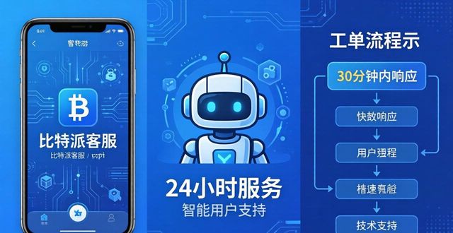 比特派钱包客服在哪找？手把手教你用支持系统