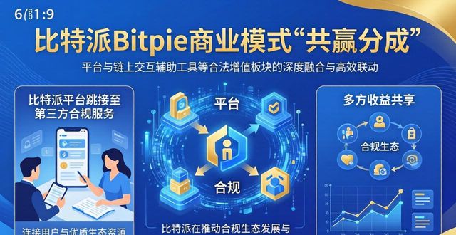 比特派Bitpie正式版下载商业模式拆解，看懂框架核心逻辑