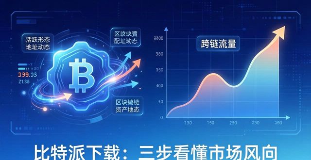 比特派下载：三步看懂市场风向