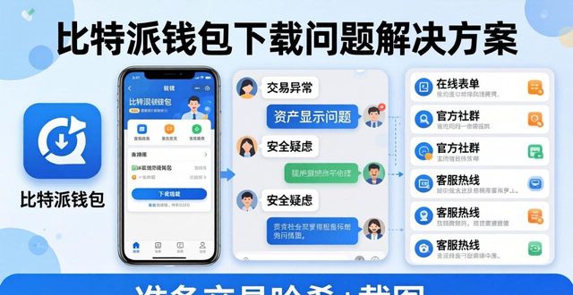 比特派钱包下载遇到问题？这里有答案