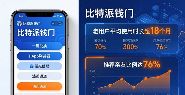 比特派钱包官方app下载，客户满意又忠诚？