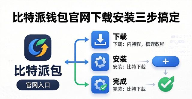 比特派钱包百度百科_如何在bitpie官网快速找到比特派钱包,并顺利完成下载和安装的全过程详解?_比特派钱包官方