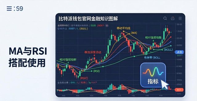 bitpie比特派钱包_比特派钱包体系_如何在比特派钱包官网最新版中使用技术指标？